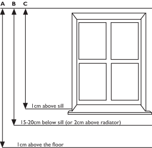 Curtain length positions